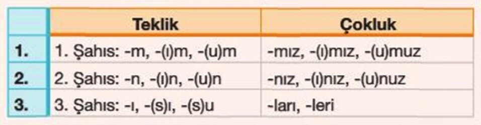 iyelik eki nedir, iyelik ekleri nelerdir nasıl bulunur