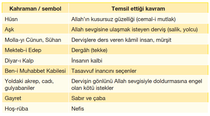 Şeyh Galip Hüsn ile Aşk