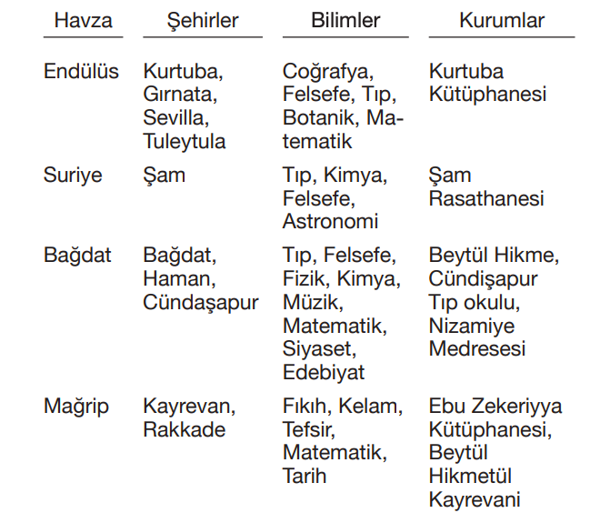 İslam Medeniyeti Online Testleri Çöz Ekran Resmi 2021 08 01 19.21.33 1