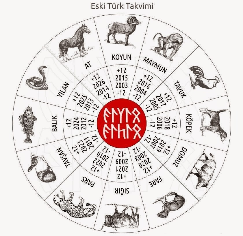 12 hayvanlı türk takvimi Türklerin Kullandığı Takvimler
