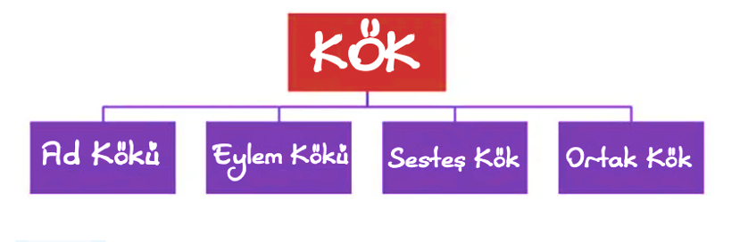 Kök kelimeyi bulun Kök kelimeyi bulun