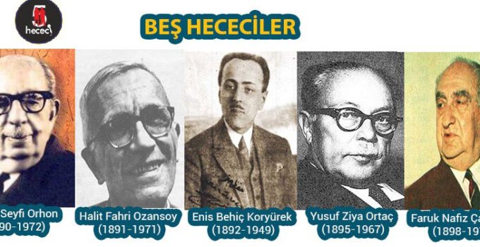 Beş Hececiler Temsilcilerinin Kodlaması