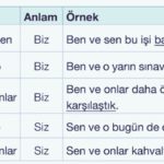 Özne Yüklem Uyuşmazlığı Kisi Uyumsuzlugu