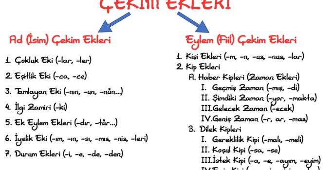 Çekim Ekleri Cekim Ekleri Isim fiil ad eylem cekimi ekleri