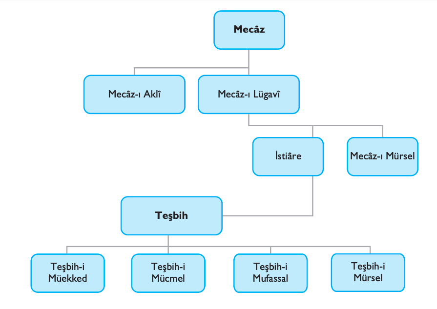 Teşhis Kişileştirme sanatı nedir örnekleri tablo